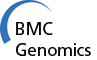 BMC Genomics Logo